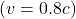 (v = 0.8c)