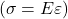 \[(\sigma = E \varepsilon)\]