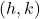 (h, k)