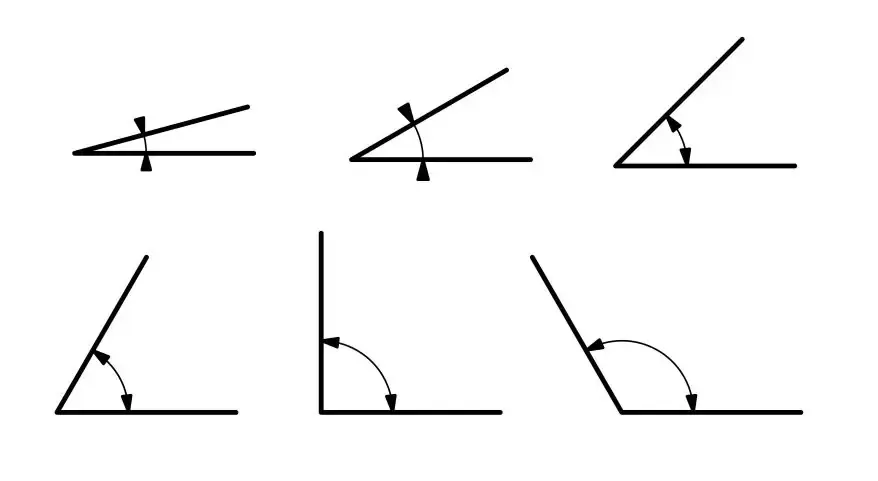 Angles