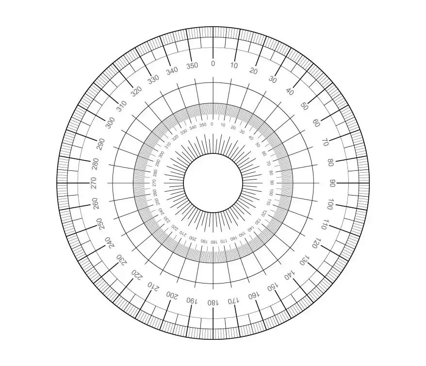 unit circle