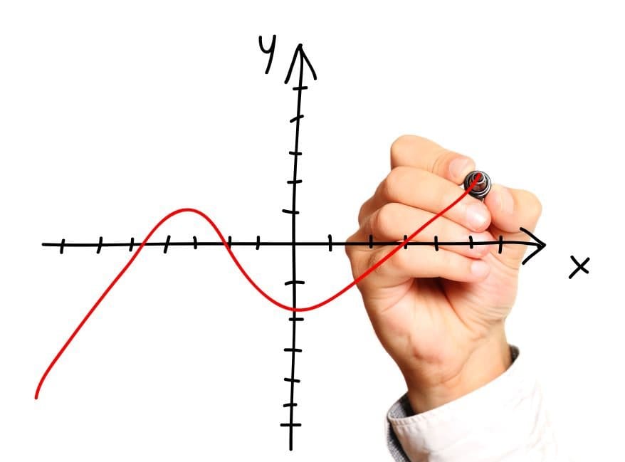 Continuous Function
