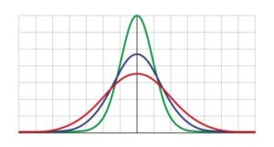 parabola formula