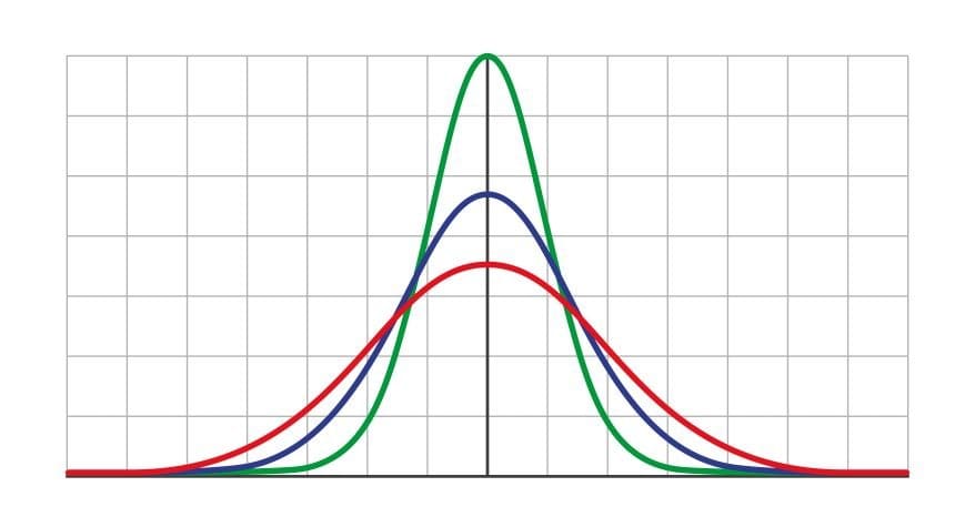parabola formula