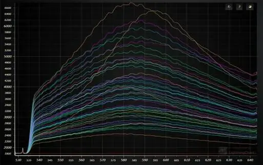 original graph generated by Raman Spectroscopy