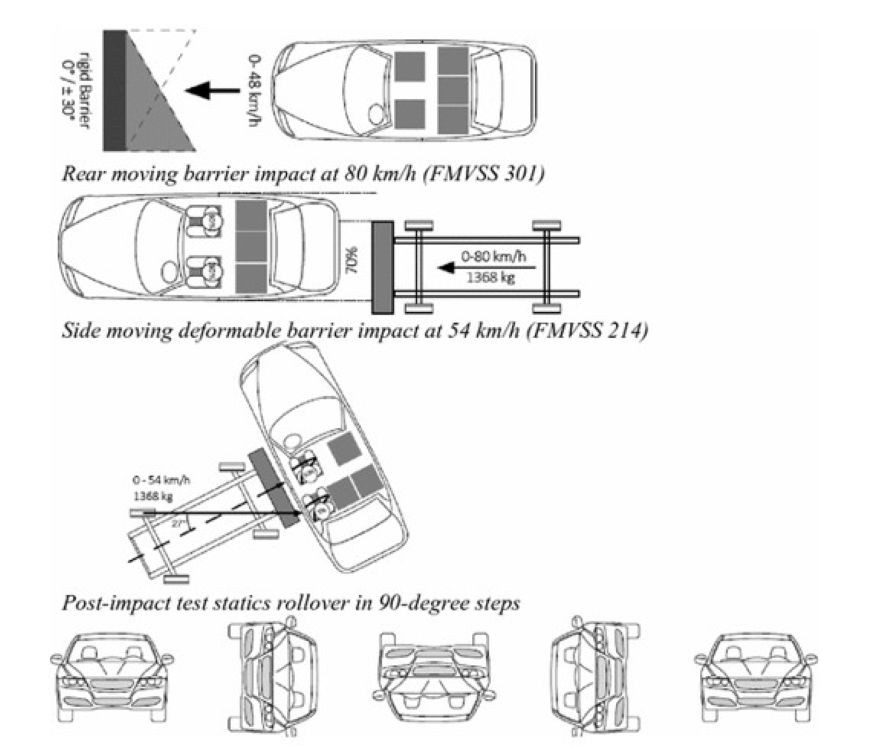 Car Crash Scenarios