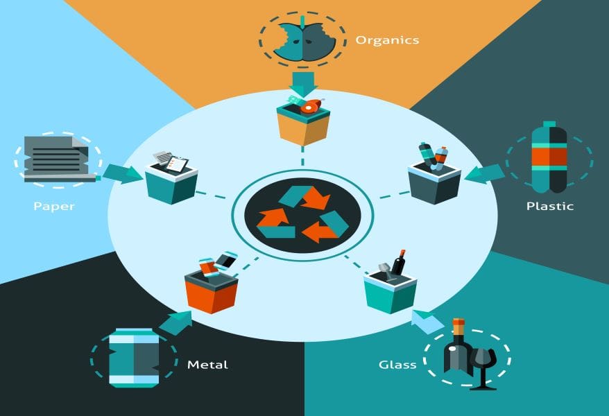 Single-Atom Catalysts for Plastic Waste Conversion