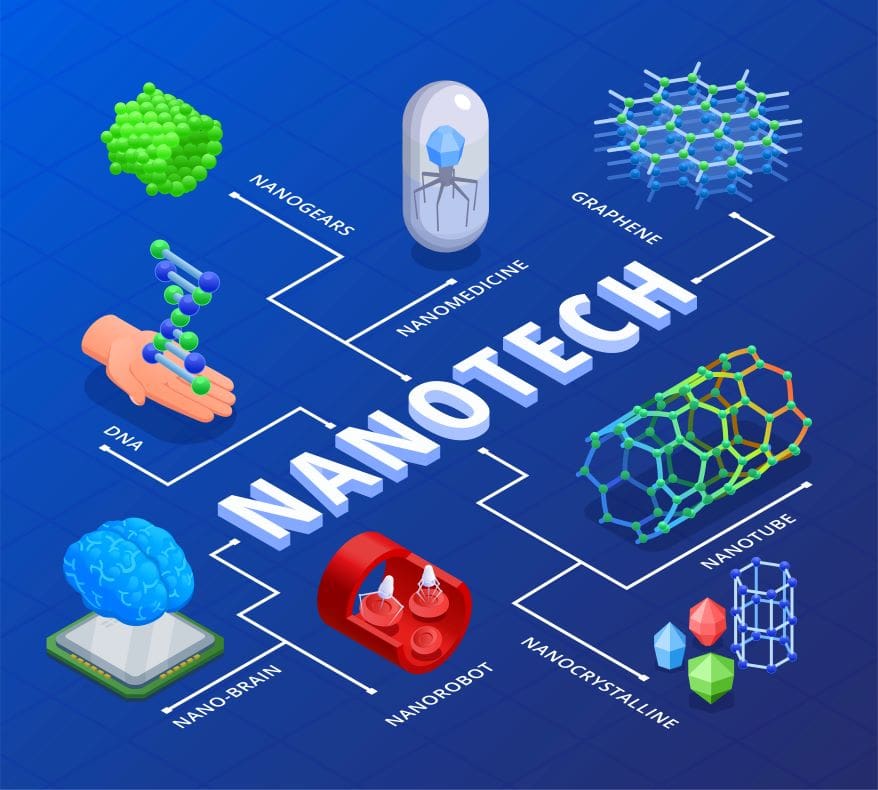 Carbon Dots Nanotechnology