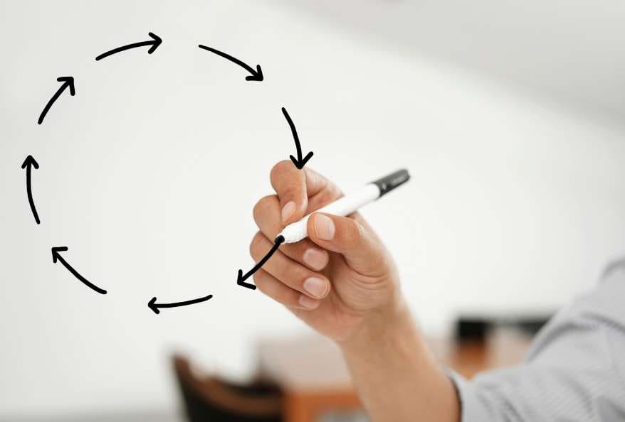 Feedback loops