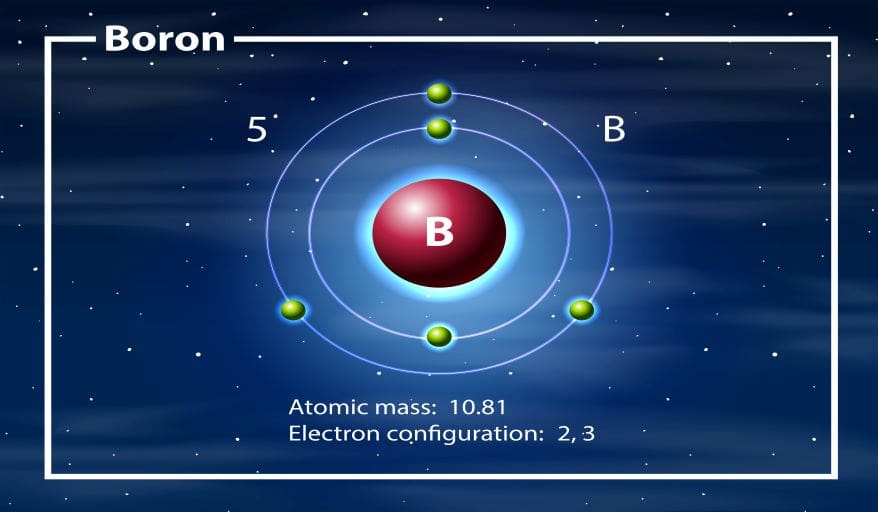 Electronic Configuration of Boron