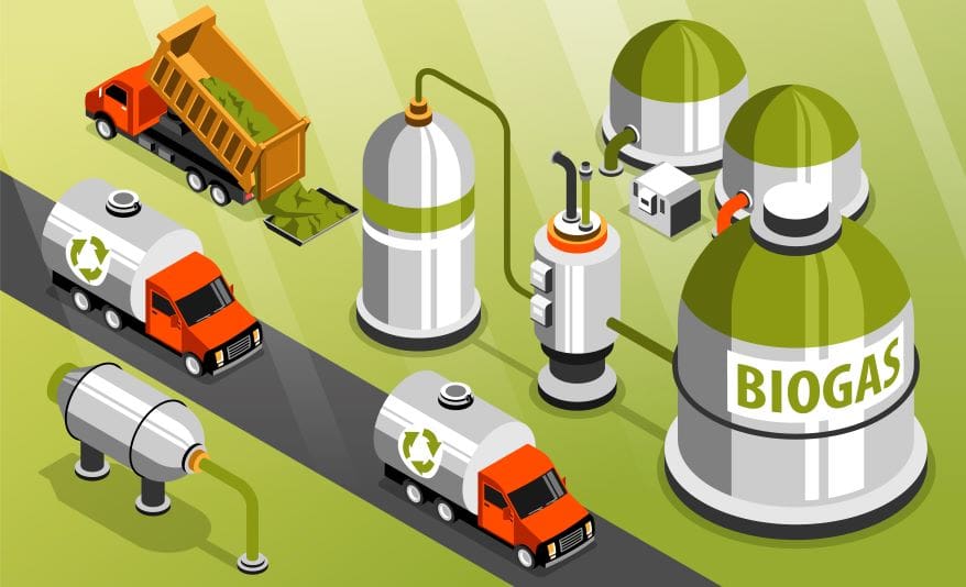Biogas