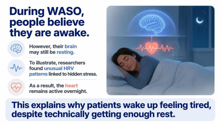 Paradoxical Insomnia: Findings