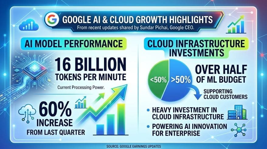 Google Cloud Next 2026 in nutshell