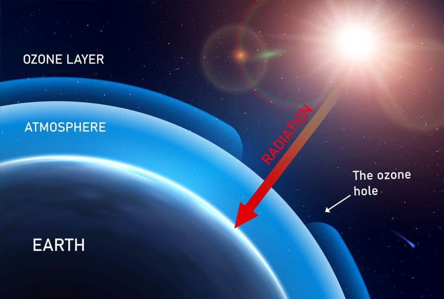 Stratospheric Ozone Layer