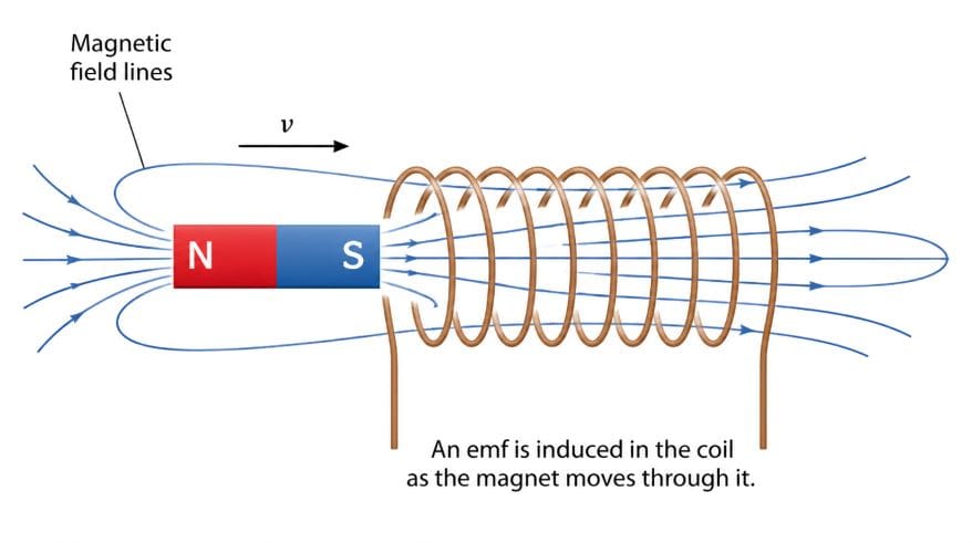 Faraday's Law